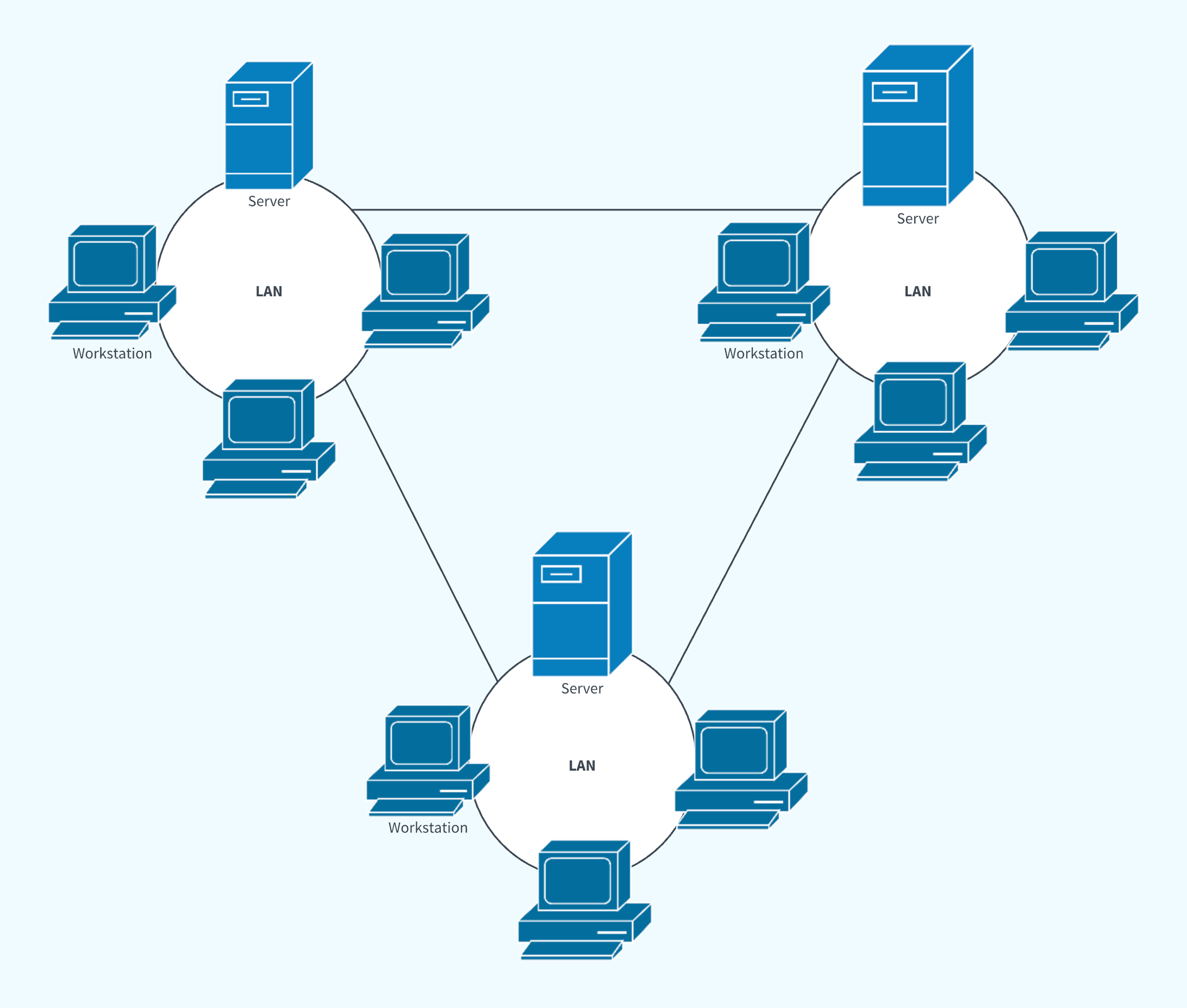 The Difference Between A Local Area Network And A Wide Area Network